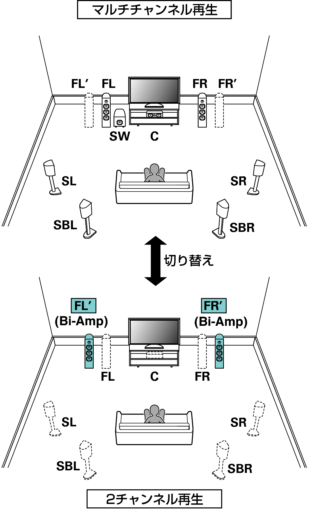 Pict SP Layout 7.1 2CH BiAmp F